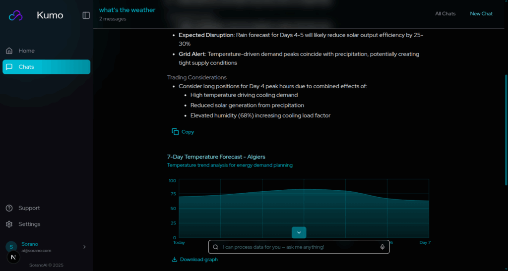 Kumo - SoranoAI Weather Graph Response